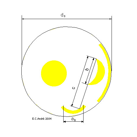 Abbildung 2: Himmelsscheibe von Nebra und mathematische Konstanten